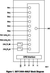 SKY13404-466LF block diagram