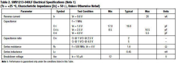 SMV1213-040LF electrical specifications