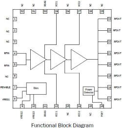 RF5652 block diagram