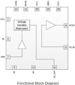 RFVA0016 functional block diagram