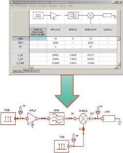 AWR Whitepaper Highlights Advantages of RF System Software for Accurately Predicting Wireless RF Links - RF Cafe