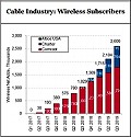 Cable Moves into the Mobile Market - RF Cafe