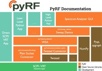 ThinkRF Releases New Version of PyRF Development Framework - RF Cafe