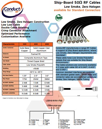 ConductRF Zero Halogen / Low Smoke Cable Solutions - RF Cafe