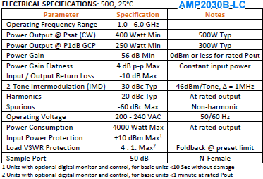 Exodus Advanced Communications AMP2030B-LC Specifications - RF Cafe