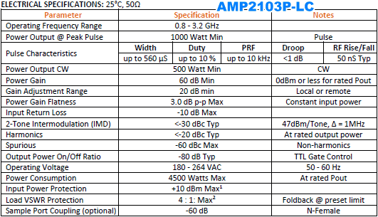 Exodus AMP2103P-LC specifications - RF Cafe