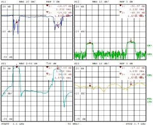 Lotus Communication Systems State-of-the-Art GPS/GNSS LNA S-Parameters - RF Cafe