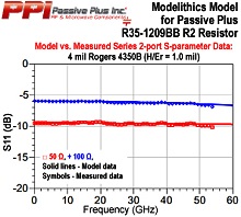 Passive Plus® R35-1209BB and R35-2010BB series - RF Cafe
