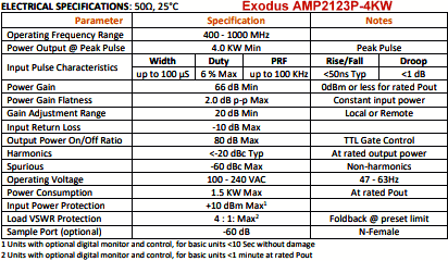 Exodus AMP2123P-4KW Specifications - RF Cafe