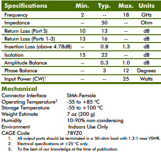 Werbel Microwave WM3PD-2-18-S Specifications - RF Cafe