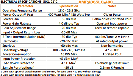 Exodus AMP4065LC-400 Specifications - RF Cafe