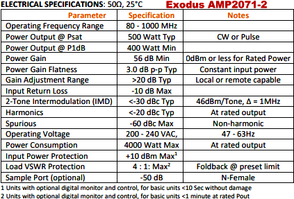 Exodus AMP2071-2, 80-1000 MHz, 500 W Pulse SSPA Specifications - RF Cafe