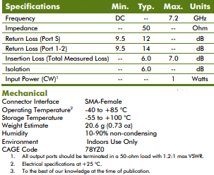 Werbel Microwave WMRD02-7.2-S specifications - RF Cafe