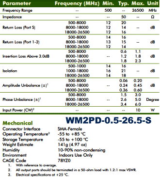 Werbel Microwave WM2PD-0.5-26.5-S specifications - RF Cafe