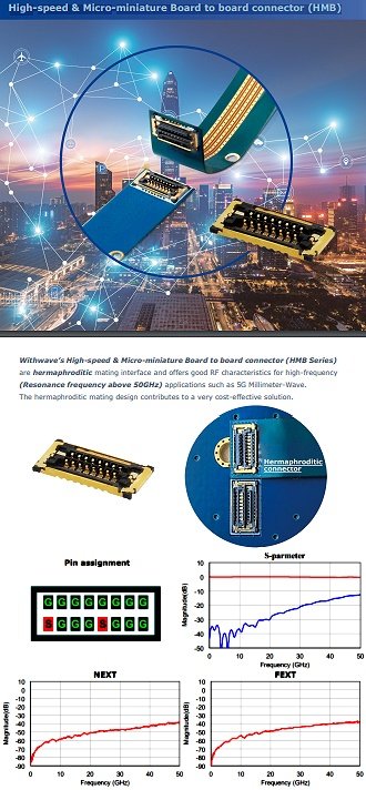 Withwave High-Speed & Micro-Miniature Board-Board Connector (HMB) - RF Cafe