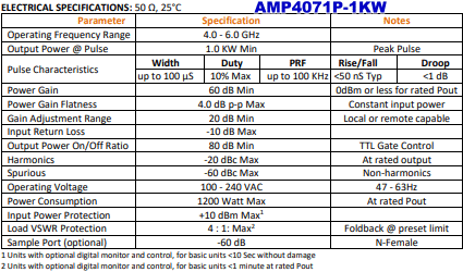 Exodus AMP4071P-1KW, 4–6 GHz, 1KW Pulse SSPA Specifications - RF Cafe