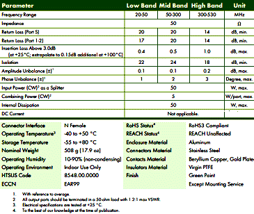 Werbel Microwave WM2PD-20-530M-N Specifications - RF Cafe