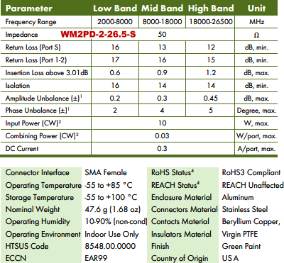 Werbel Microwave WM2PD-2-26-S Power Divider for 2 to 26.5&nbsp;GHz - RF Cafe