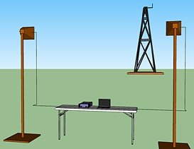 CMT: Outdoor Measurement Range - RF Cafe