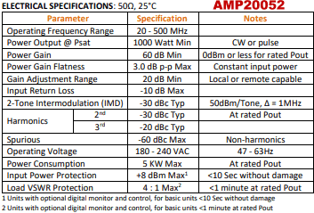 Exodus AMP20052, 20-500 MHz, 1 kW Pulse, High-Power Solid-State Amplifier - RF Cafe
