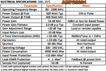 Exodus AMP20081, 80-1000 MHz, 500 W SSHPA - RF Cafe