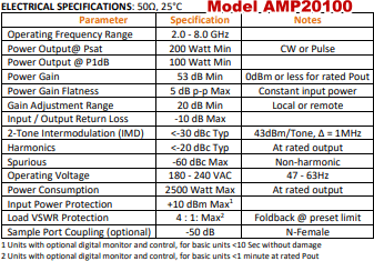 Exodus Advanced Communications AMP20100, 2.0-8.0 GHz, 200 W, TWT Replacement Specifications - RF Cafe