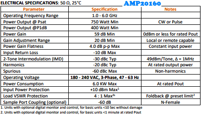Exodus AMP20160, 1-6 GHz, 750 W SSHPA Specifications - RF Cafe