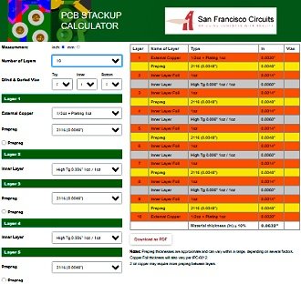 San Francisco Circuits PBC Layer Stackup Calculator - RF Cafe