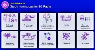Anatech Electronics July 2025 Newsletter - RF Cafe