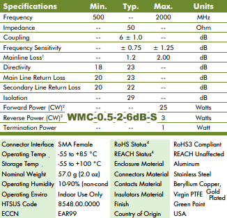 Werbel Microwave WMC-0.5-2-6dB-S, Directional Coupler for 0.5-2 GHz - RF Cafe Website