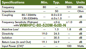 Werbel-Microwave-WMHPC-80-520M-6dB-N-Directional-Coupler-80-520-MHz Specifications - RF Cafe