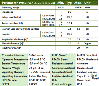 Werbel Microwave WM2PD-1.5-20.5-S-ECO Specifications - RF Cafe