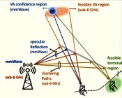 Sub-THz Link Handles Data and Imaging&nbsp;- RF Cafe