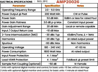 Exodus AMP20026 2.0–6.0 GHz SSPA Specs - RF Cafe Website