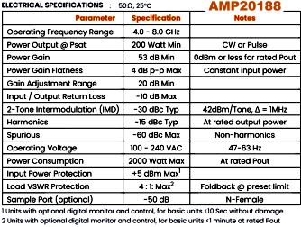 Exodus AMP20188, 4.0-8.0 GHz, 200 W High-Power SSPA Specifications - RF Cafe Website