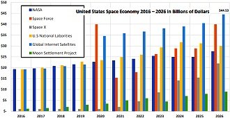 Space Demand Rising: Powering up with Next-Gen TVAC Testing - RF Cafe