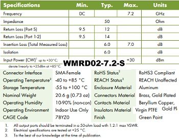 Werbel Microwave WMRD02-7.2-S Resistive Splitter Specifications - RF Cafe