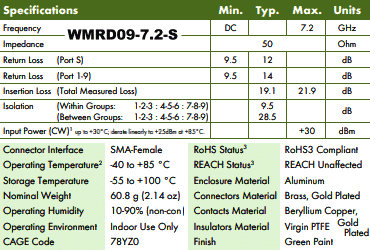 Werbel Microwave WMRD09-7.2-S 9-Way Resistive Power Splitte Specifications - RF Cafe