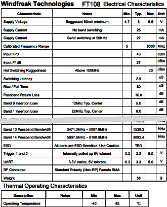 Windfreak Technologies FT108 Tunable Filter Specifications (partial) - RF Cafe