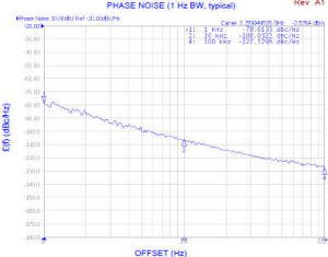 Z-Comm CRO3260A-LF, S-band phase noise