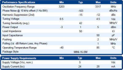 Z-Comm CRO3260A-LF, S-band specifications