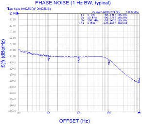 SFS6400A-LF phase noise