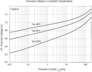 RF Cafe: Silicon diode I-V curve (Fairchild 1N4148WS)