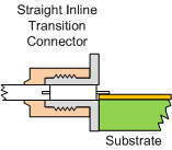 Coaxial connector to microstrip transition (straight inline) - RF Cafe