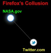 NASA Website Tracking per Firefox Collusion - RF Cafe Smorgasbord
