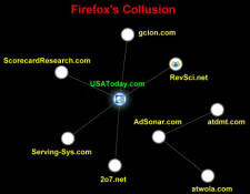 USA Today Website Tracking per Firefox Collusion - RF Cafe Smorgasbord