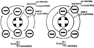Charged and uncharged molecules - RF Cafe