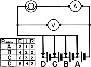 Figure 32 - Effect of voltage on current, R is constant - RF Cafe