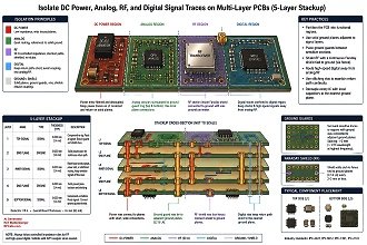 Isolating DC Power, Analog, RF, and Digital Signal Traces on Multi-Layer PCBs© - RF Cafe Website