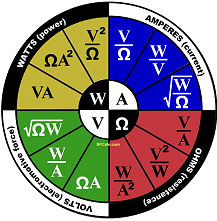 Ohm's Law Wheel - RF Cafe